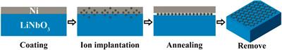 Direct Graphene Synthesis on Lithium Niobate Substrate by Carbon Ion Implantation